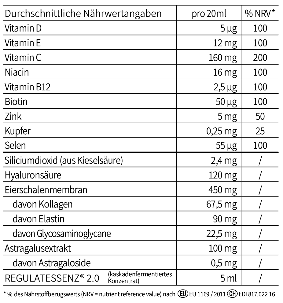 Tabelle der durchschnittlichen Nährwertangaben eines Nahrungsergänzungsmittels pro 20 ml, einschließlich Vitamine und Mineralstoffe.
